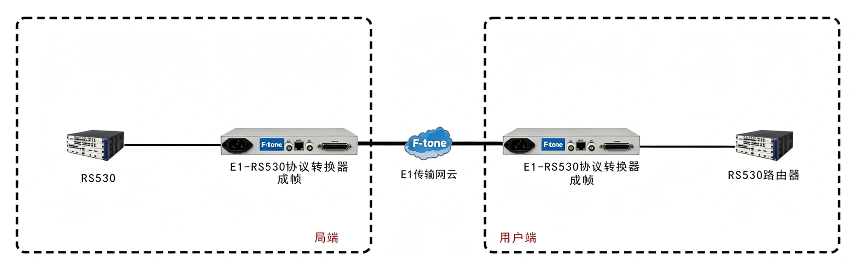 成帧E1-RS530协议转换器