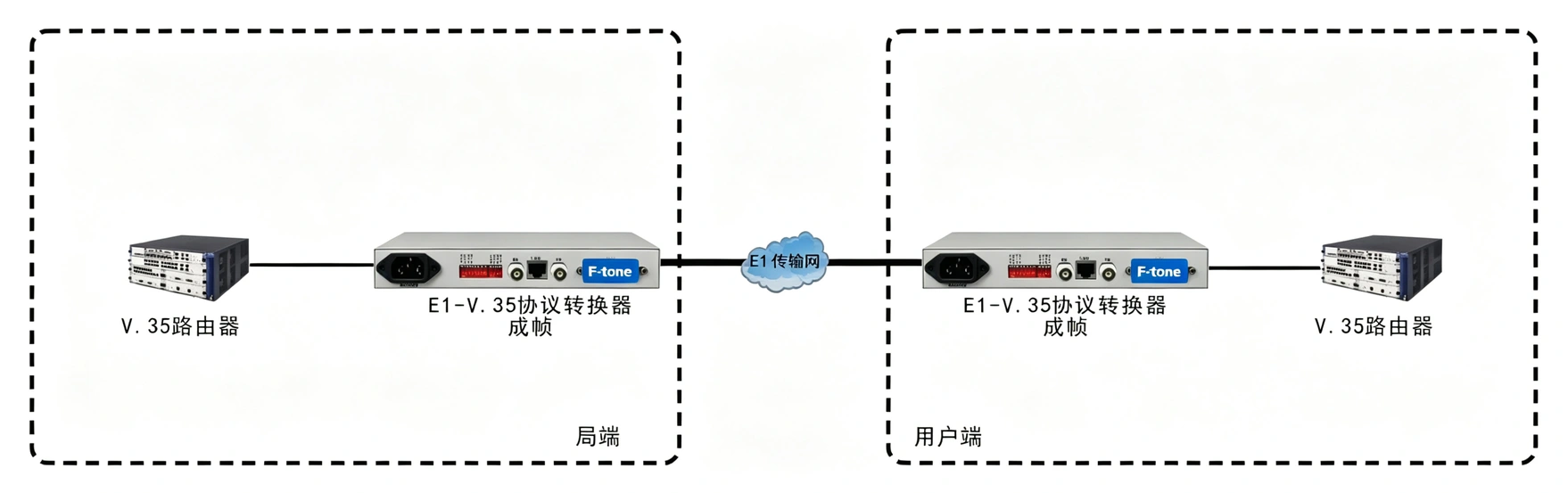 成帧E1-V.35协议转换器