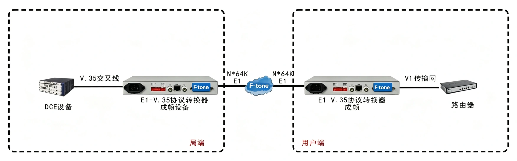 成帧E1-V.35协议转换器