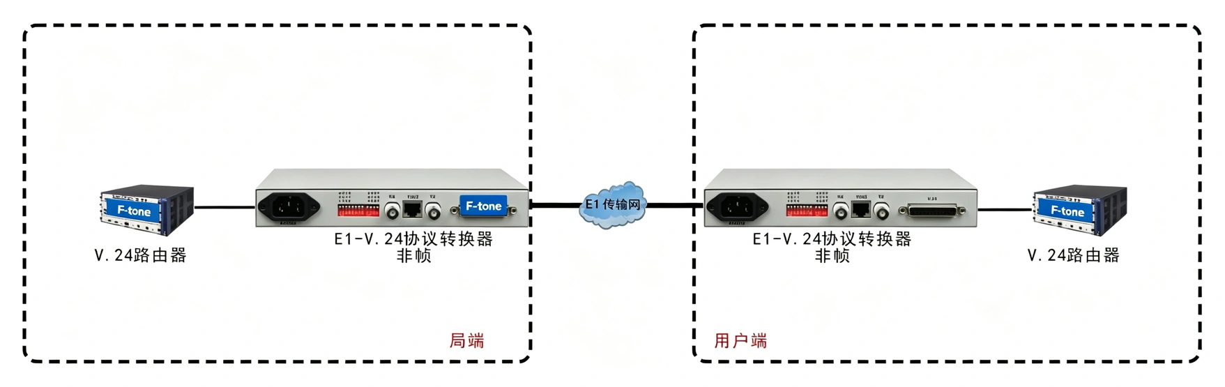 非成帧E1-V.24协议转换器