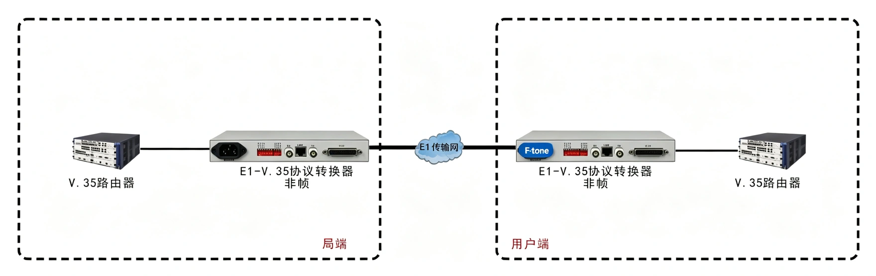 非成帧E1-V.35协议转换器