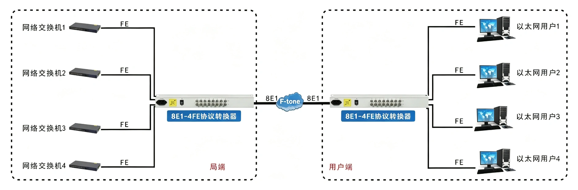 8E1-4ETH逻辑隔离转换器
