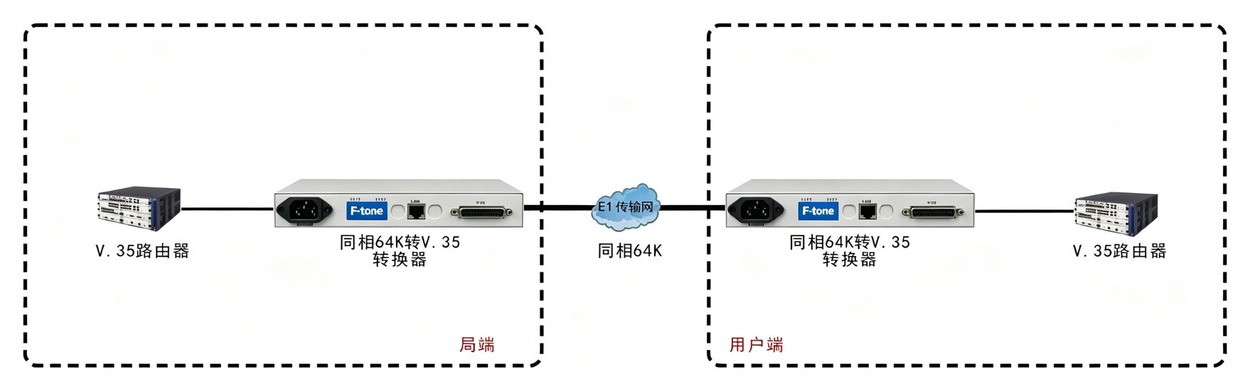 同向64K-V.35协议转换器