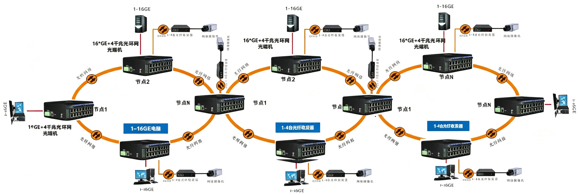 工业级 管理型8路千兆电+12路千兆SFP光口 交换机