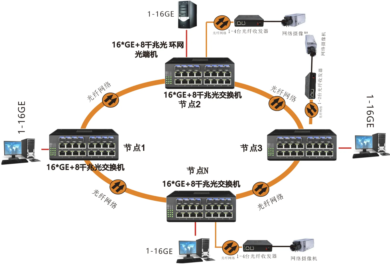 工业轨式 全国产轻管理型16路千兆电+8路千兆SFP光口 交换机