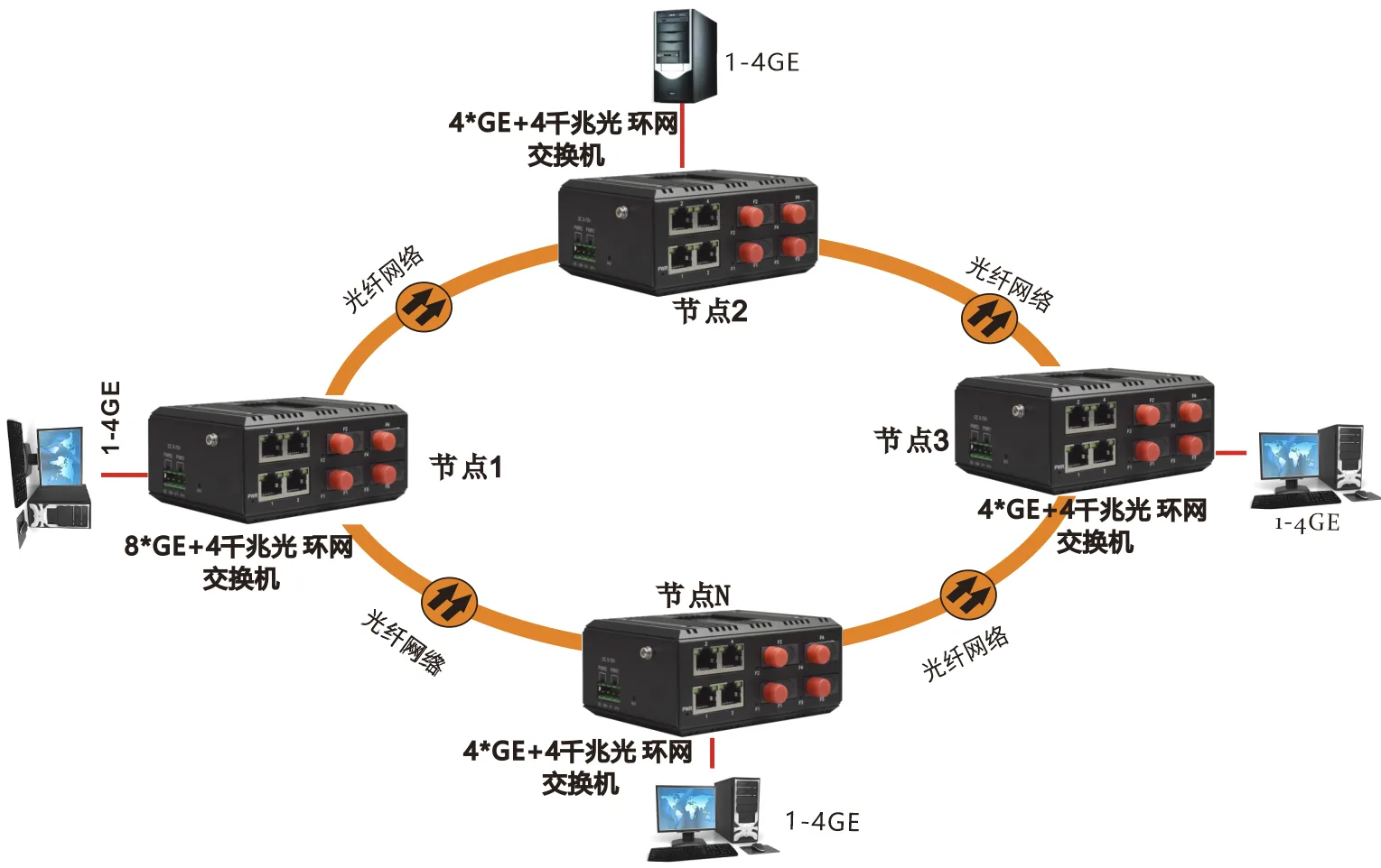 工业轨式 全国产轻管理型4路千兆电+4千兆固定光口 交换机
