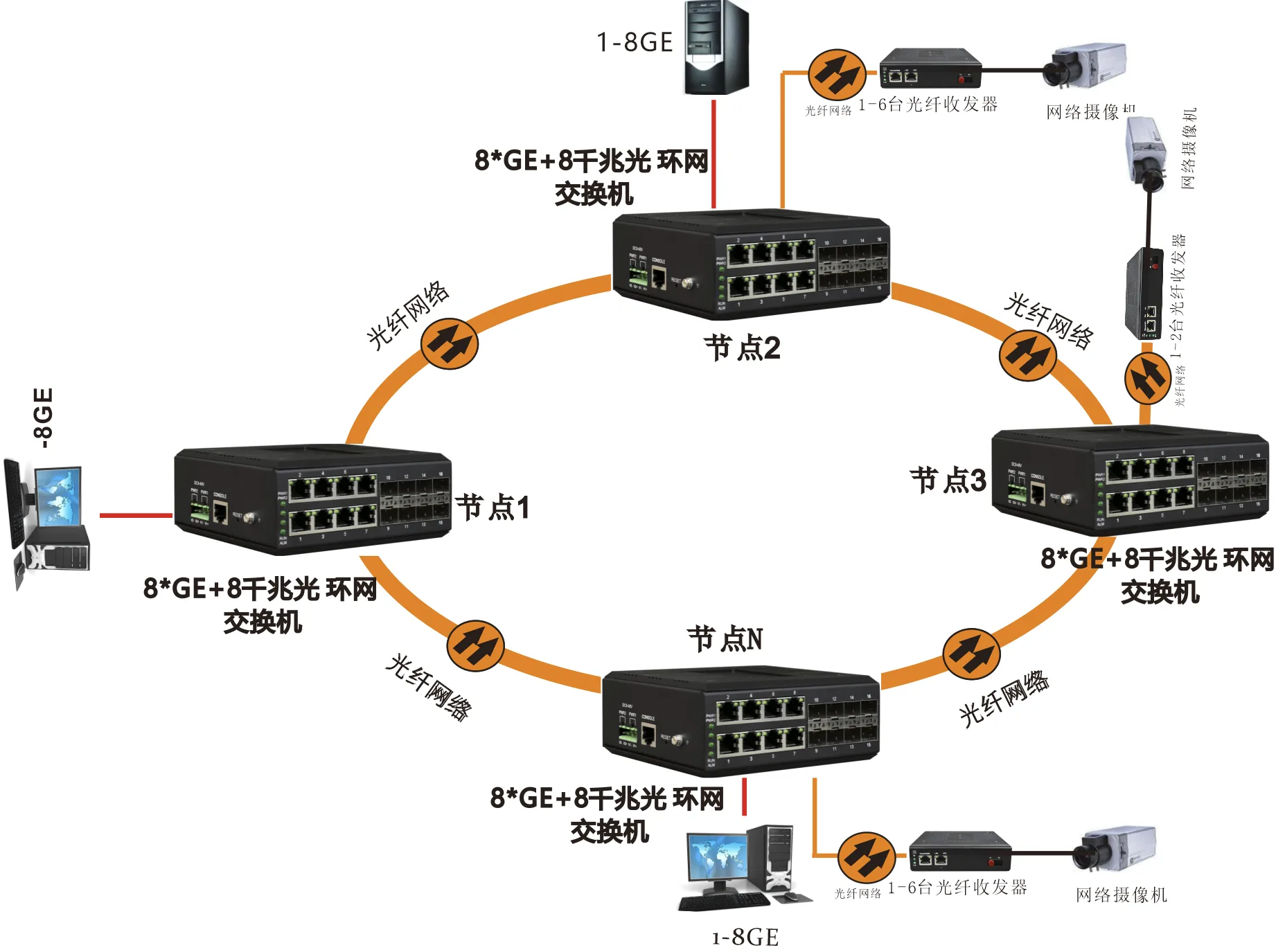工业轨式 全国产轻管理型8路千兆电+8路千兆SFP光口 交换机
