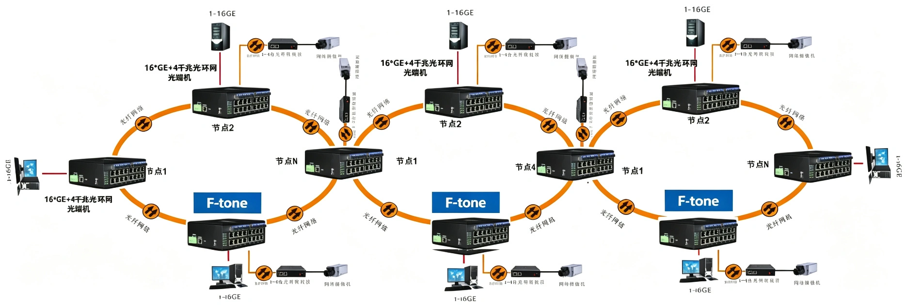 工业轨式 管理型16路千兆电+8路千兆SFP光口交换机