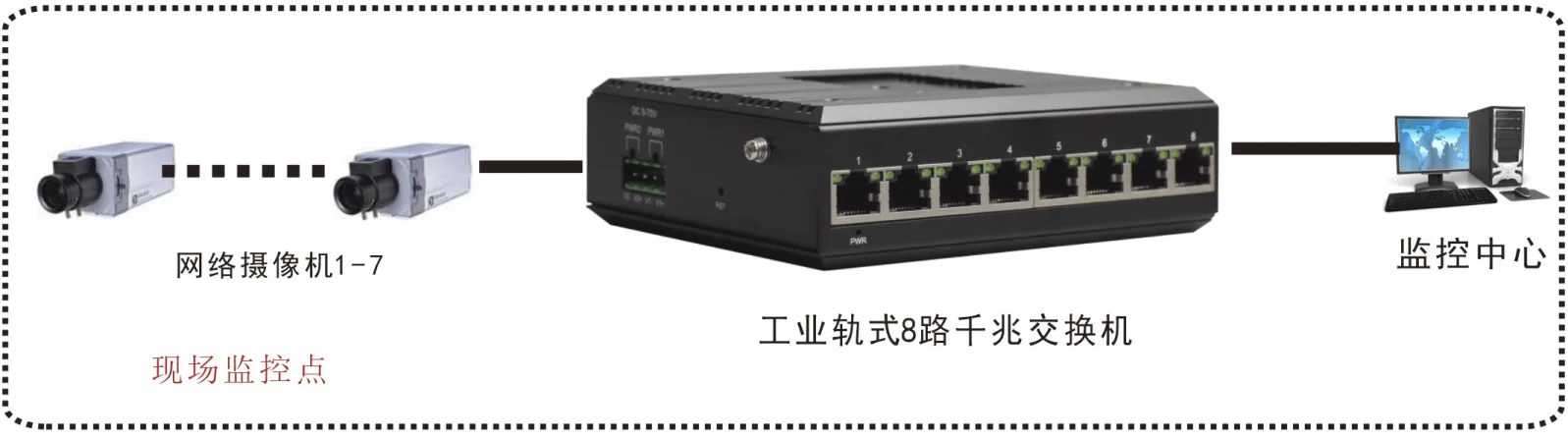 工业轨式8路千兆电(支持WEB网管)交换机