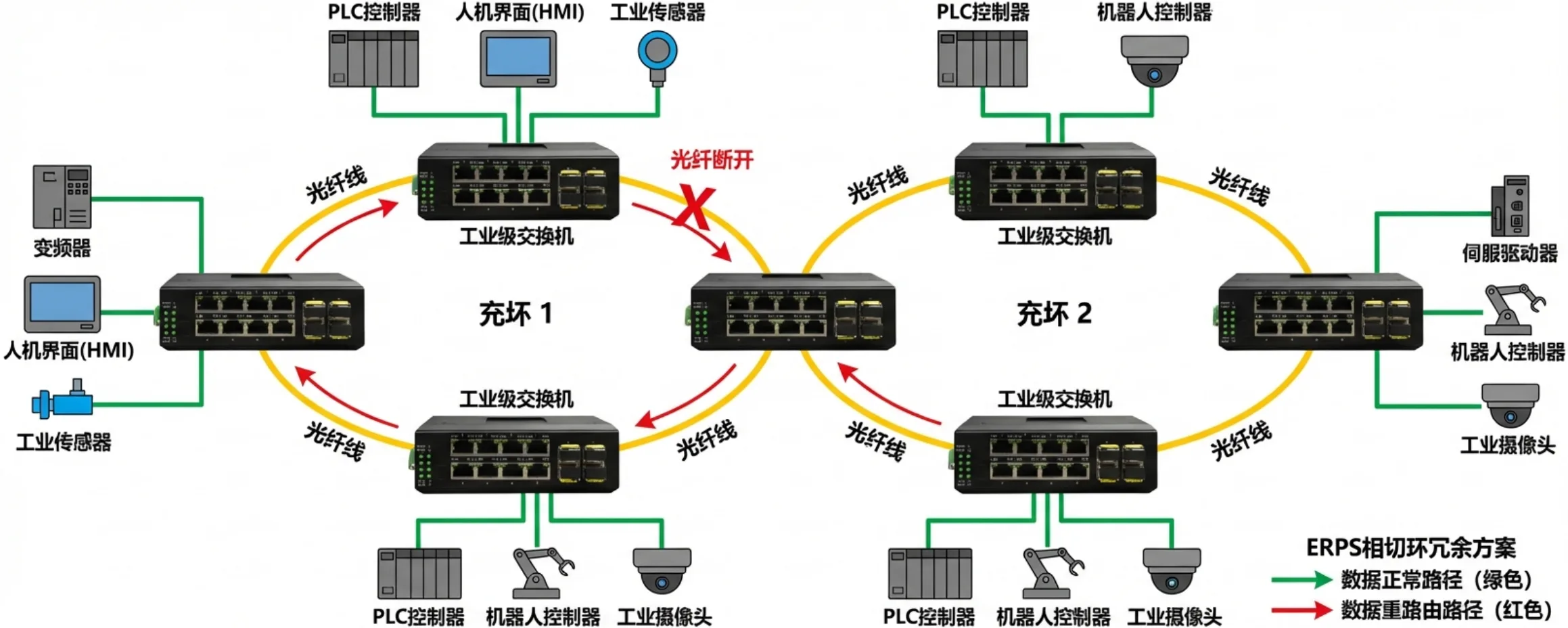 工业轨式管理型 8路千兆电+4路千兆光口 交换机