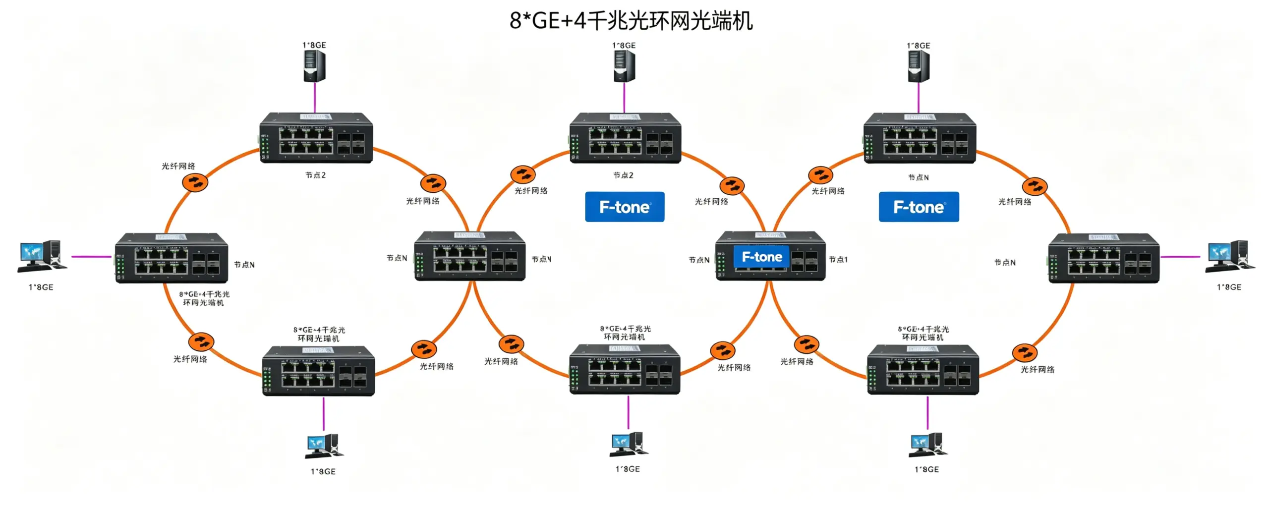 环网型 8千兆电口+4路千兆光口 交换机