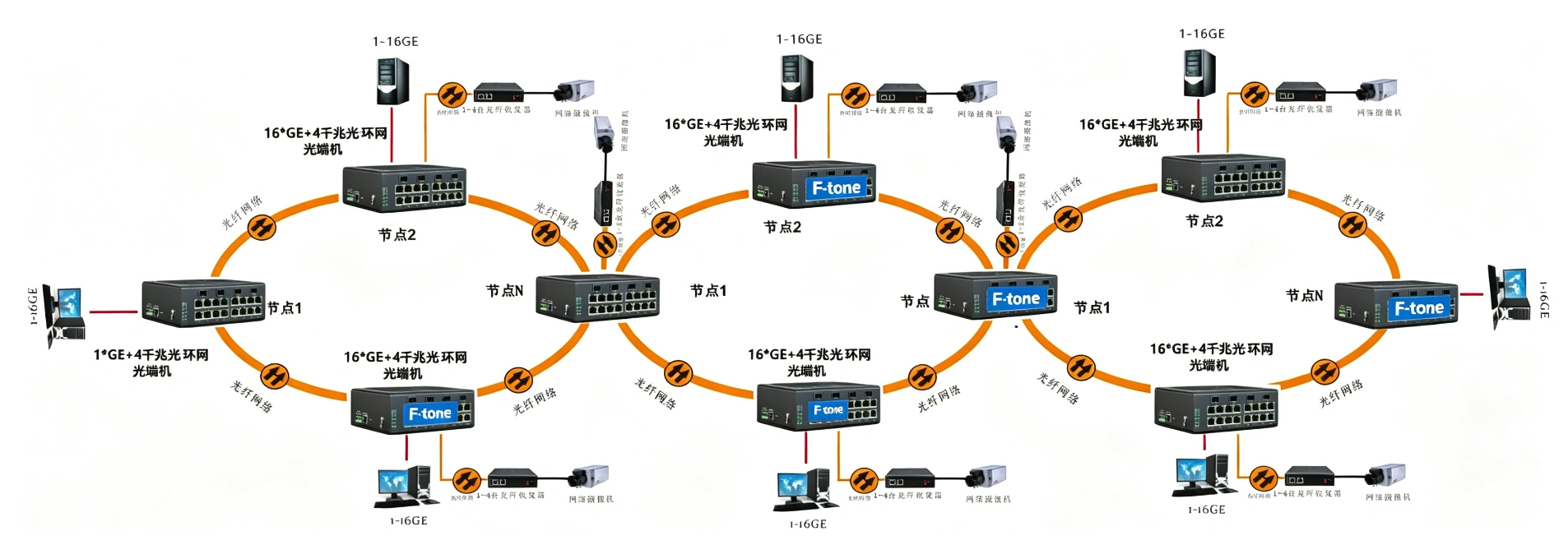 管理型 4SFP千兆光+16千兆电 环网工业轨式交换机