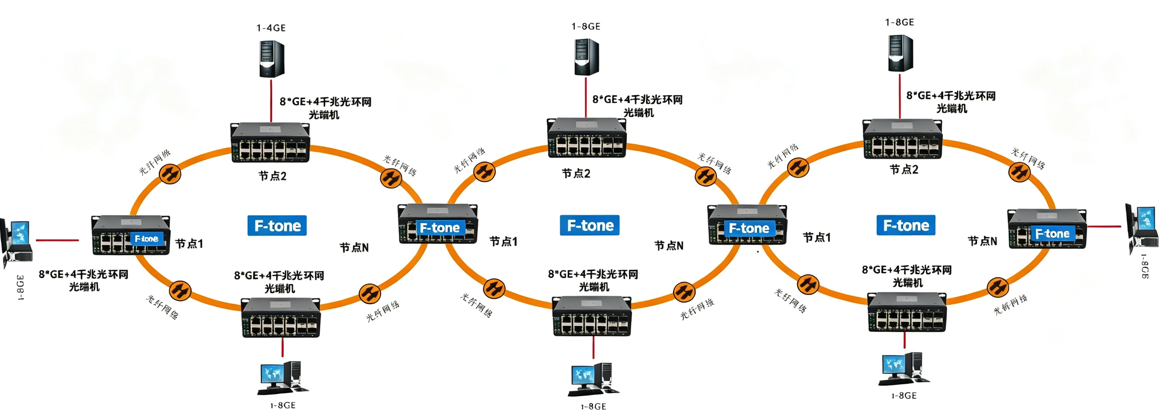 管理型 8千兆电口+2千兆光口环网式交换机