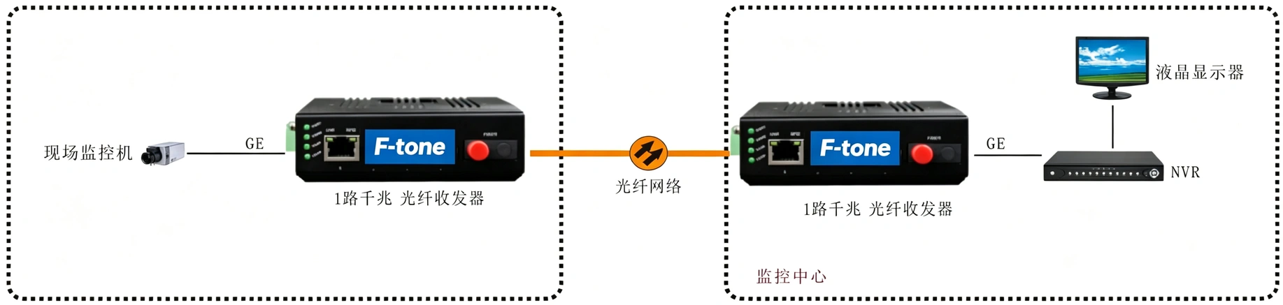 mini 1路千兆以太网电口转1路千兆光口（双DC或AC220V电源内置）工业级交换机