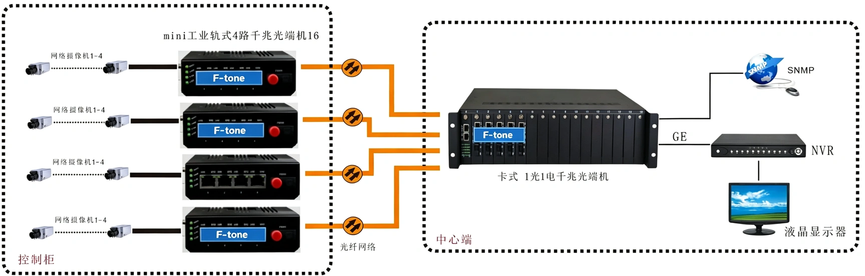 mini工业轨式 4路千电+1路千光 (双DC或AC220内置)交换机