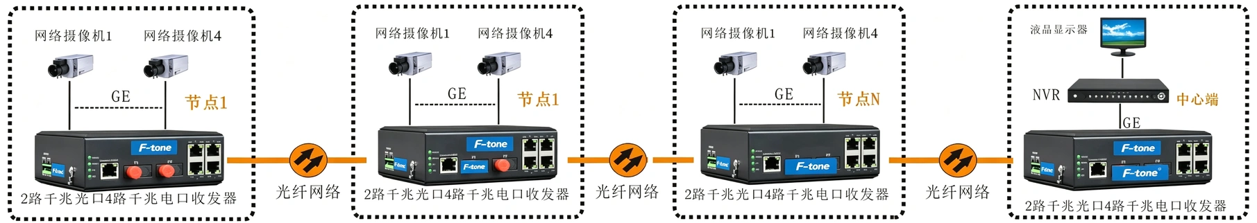 工业轨式 千兆2光4电 级联型(固定光模块)交换机