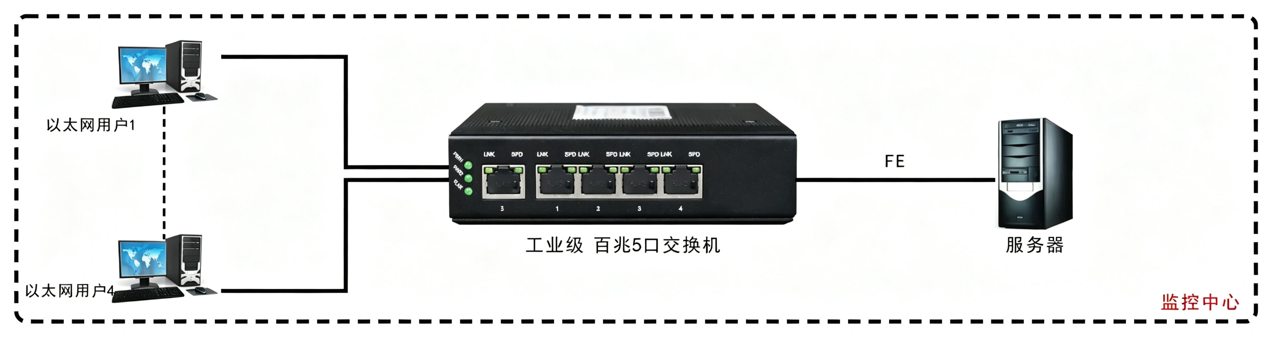 工业轨式5口百兆交换机