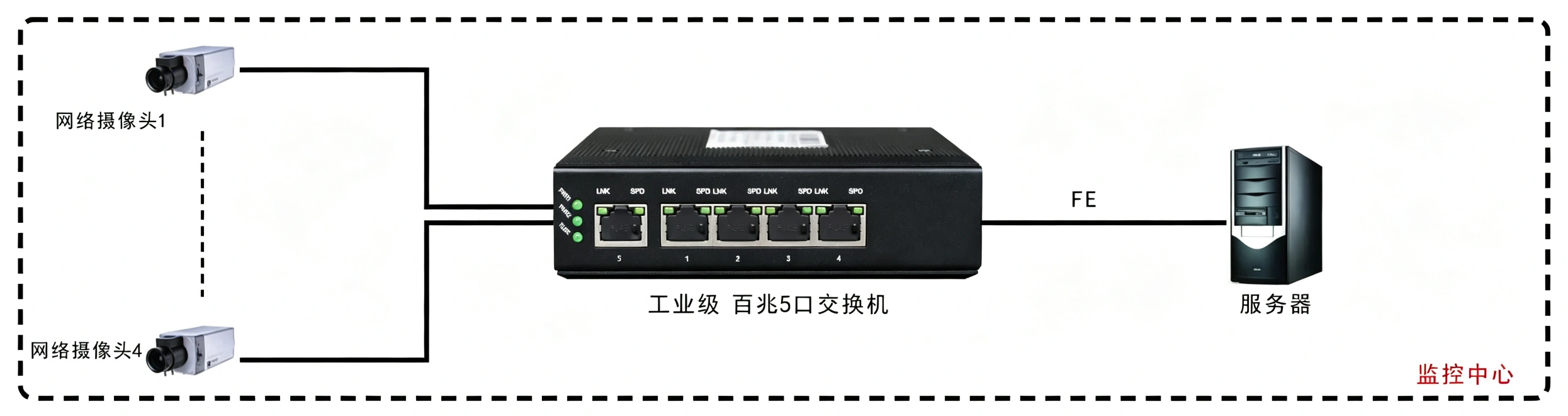 工业轨式5口百兆交换机