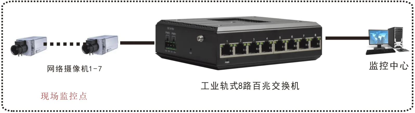 工业轨式8路百兆电交换机