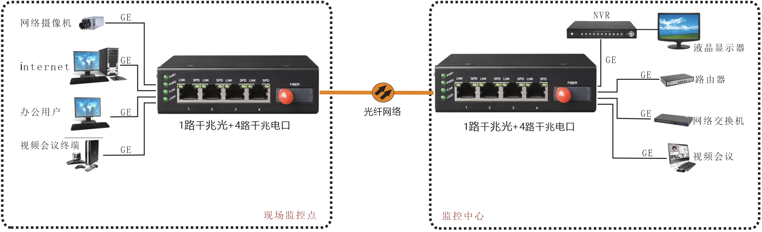 桌面式（钢壳）4路千电+1路千光 交换机