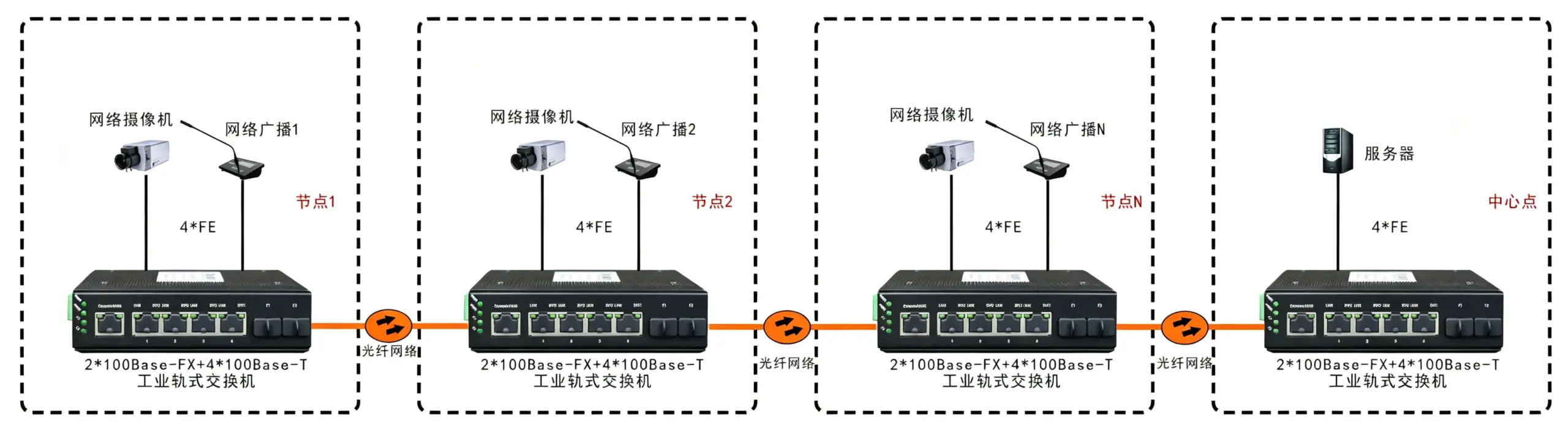 非网管 工业级2光4电百兆级联式交换机