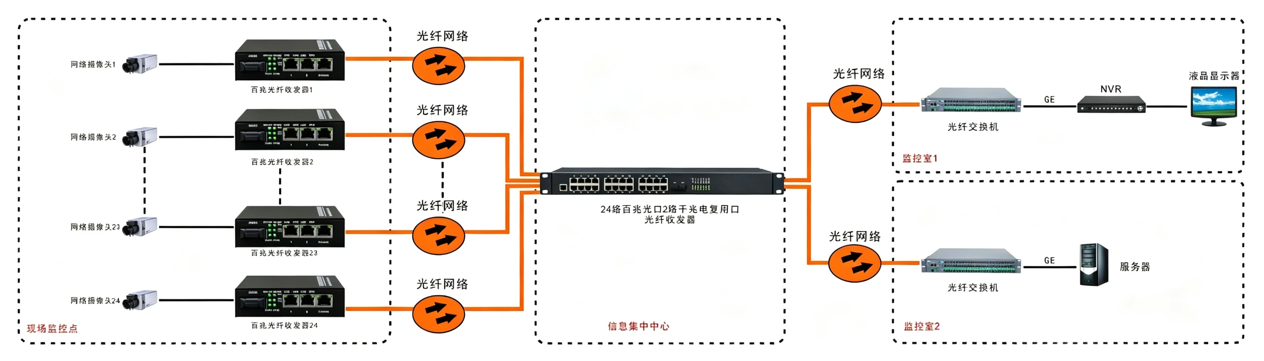 24路百兆光口+2路千兆Combo口以太网交换机