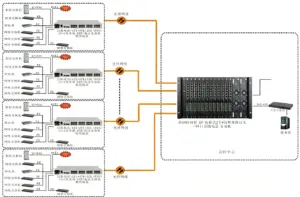 64-960路电话光端机