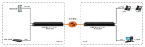 RJ11电话光端机