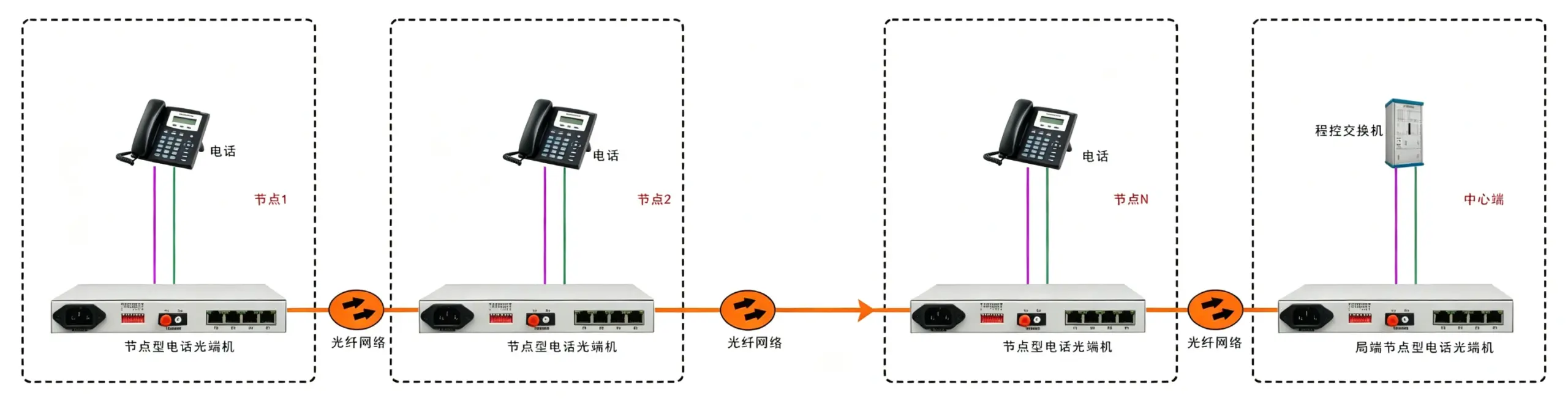 30路电话环网光端机