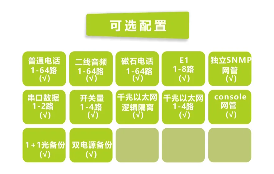 64路电话光端机（19英寸 1U）