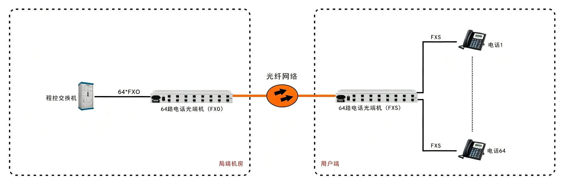 64路电话光端机（19英寸 1U）