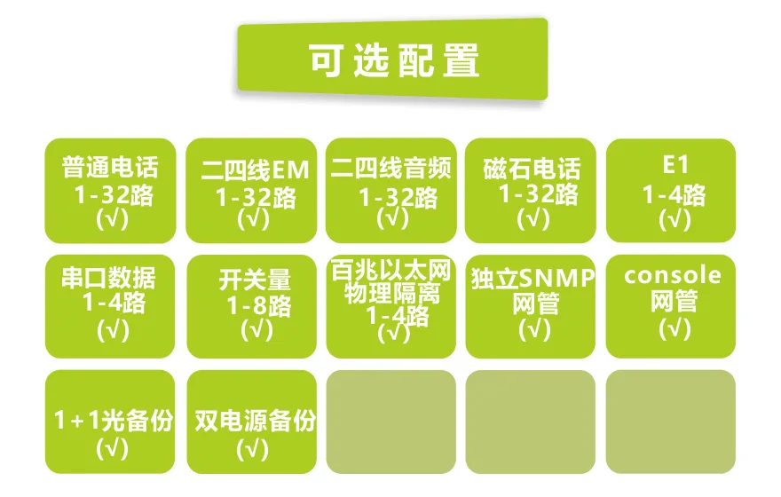 32路电话+4E1+4路物理隔离百兆网络光端机