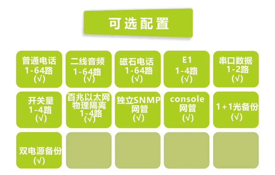 64电话+4E1+4路物理隔离百兆以太网电话光端机