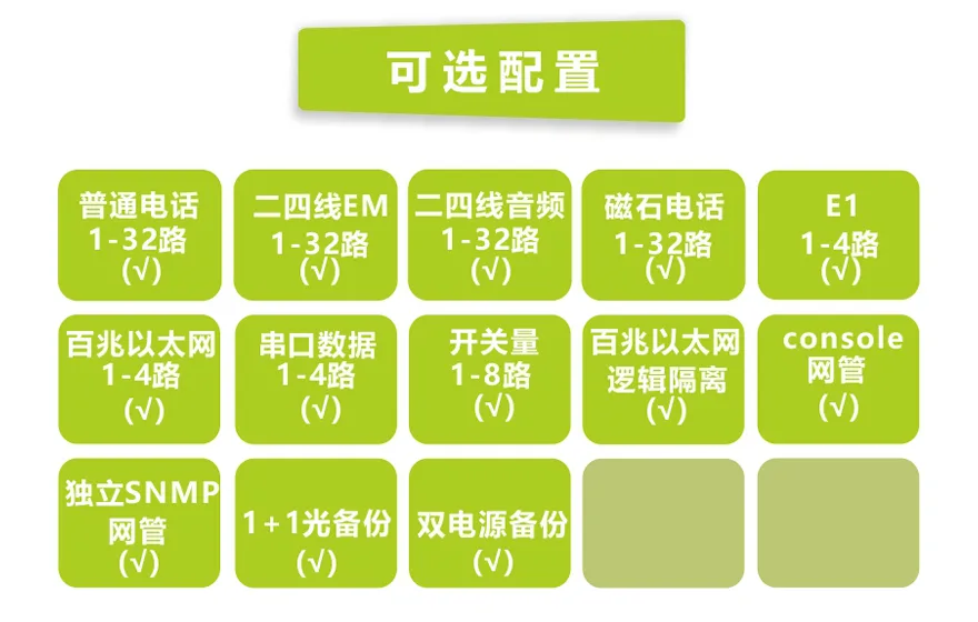 32路电话+4E1+4FE+4路串口电话光端机(19英寸1U)