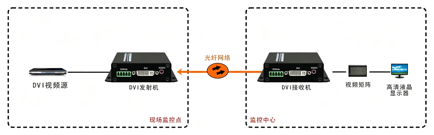 1路 非压缩 4K DVI 光端机