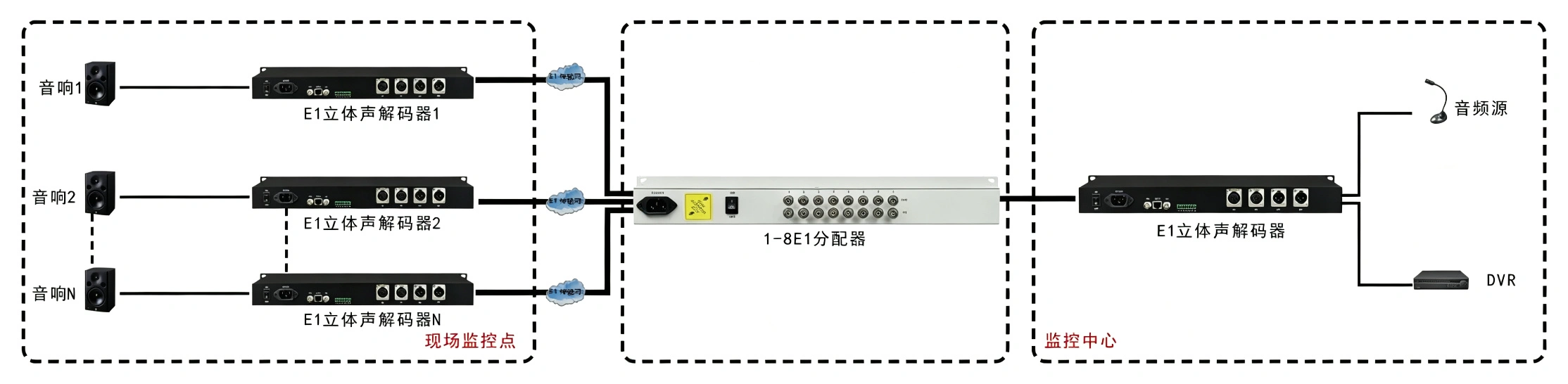 1进8出E1分配器