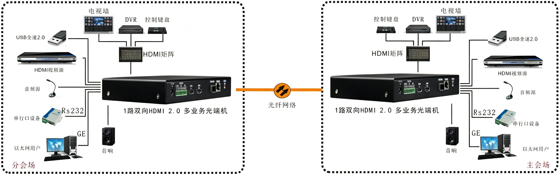 4K 60HZ 双向HDMI2.0光端机