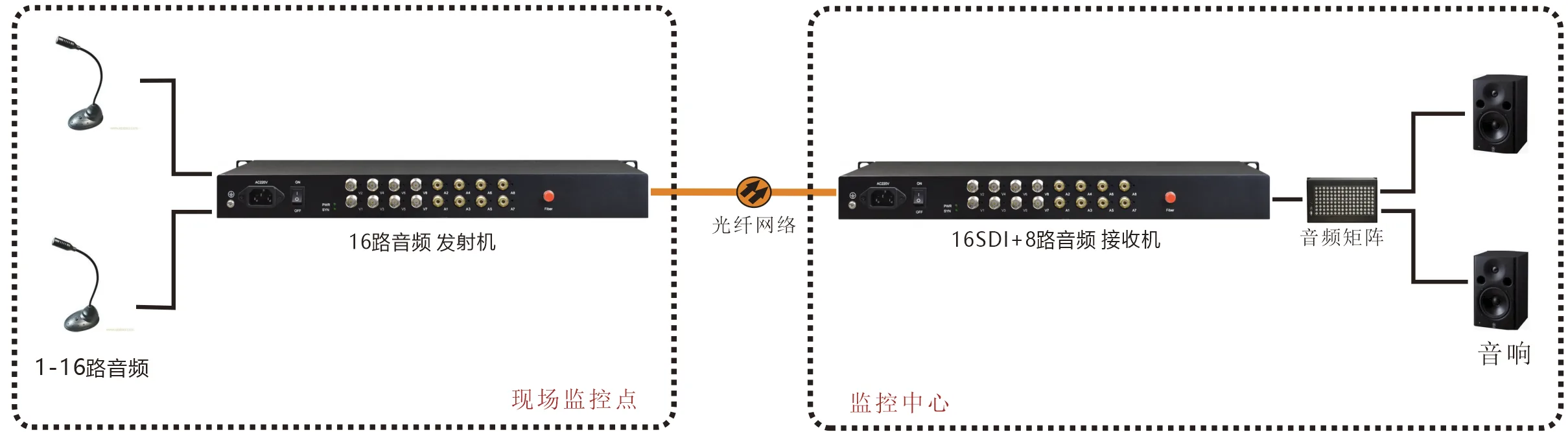 16路莲花音频(RCA)立体声音频光端机