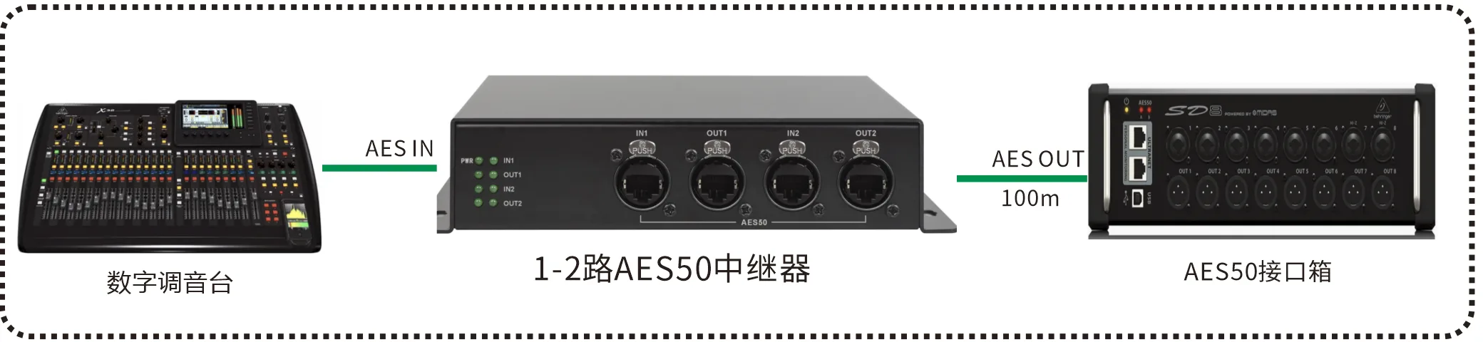 2路AES50数字音频中继器