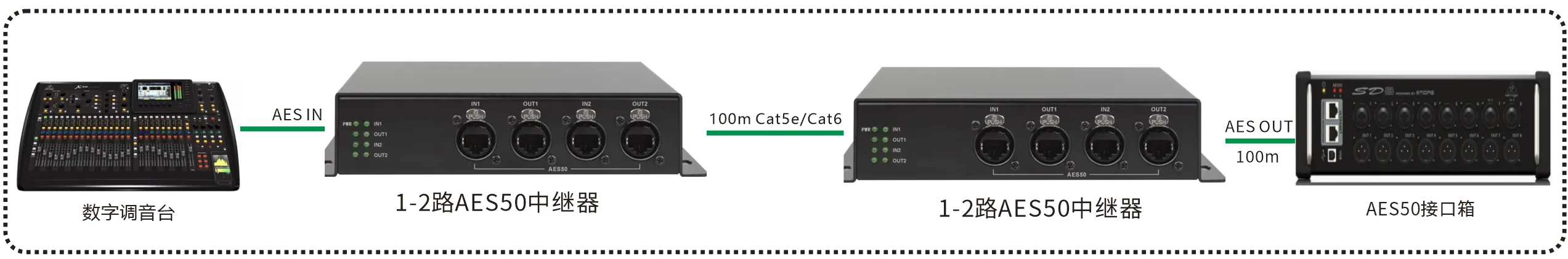 2路AES50数字音频中继器
