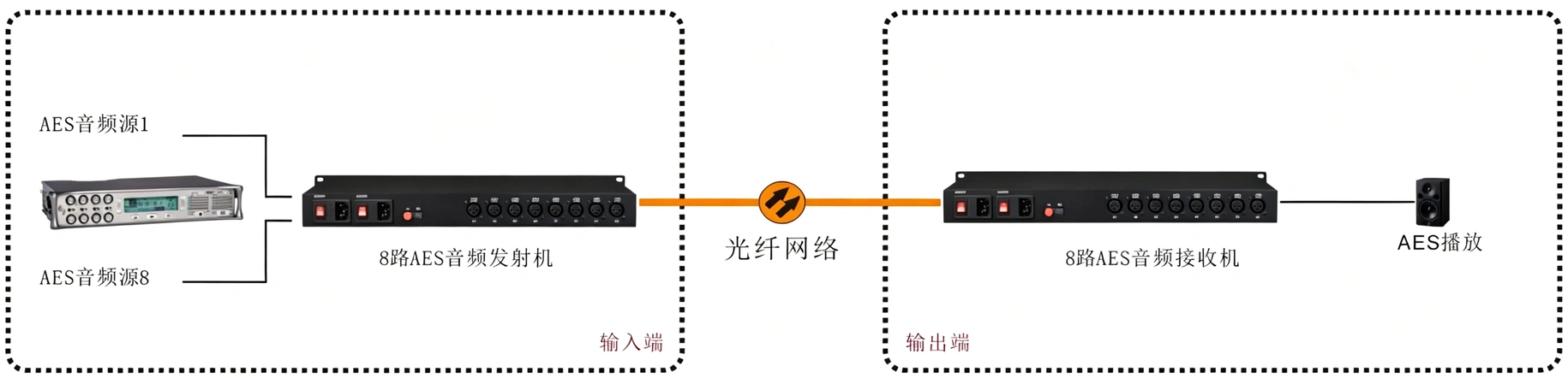 8路AES/EBU广播音频光端机