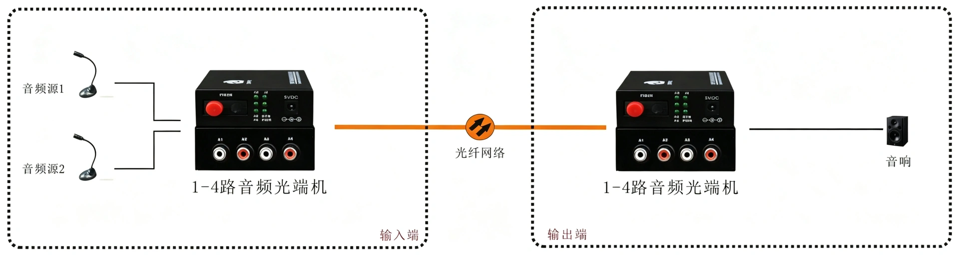 B系列1-4路莲花座(RCA)广播音频光端机