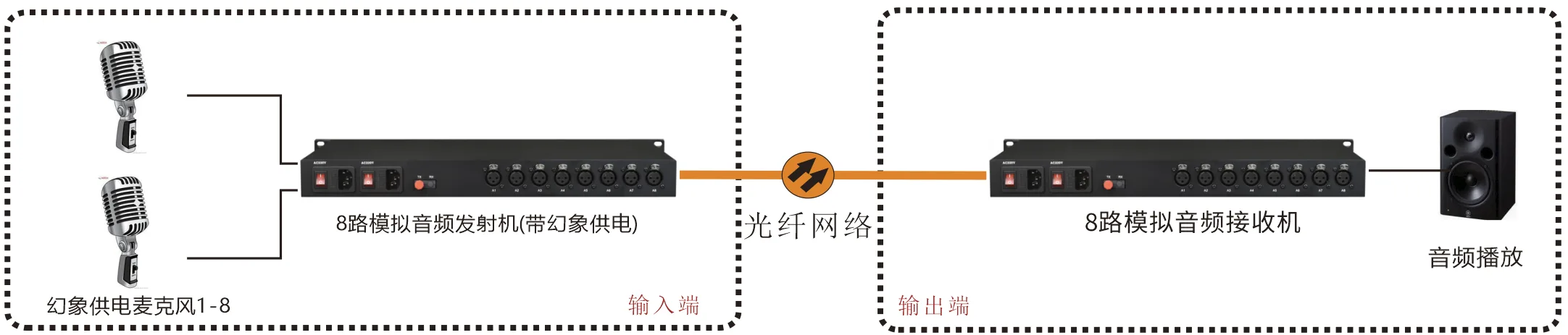 带48V幻象供电 8路卡侬头(XLR)广播音频光端机